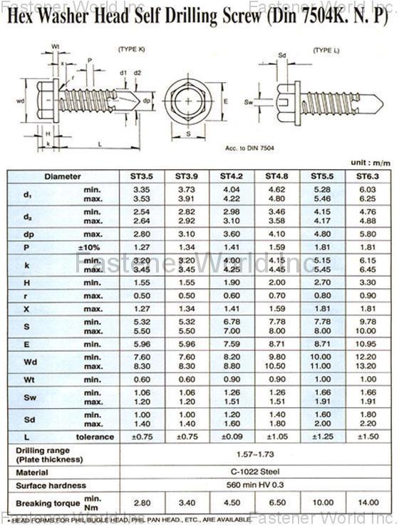 Self-drilling Screws SPECIFICATIONS 2