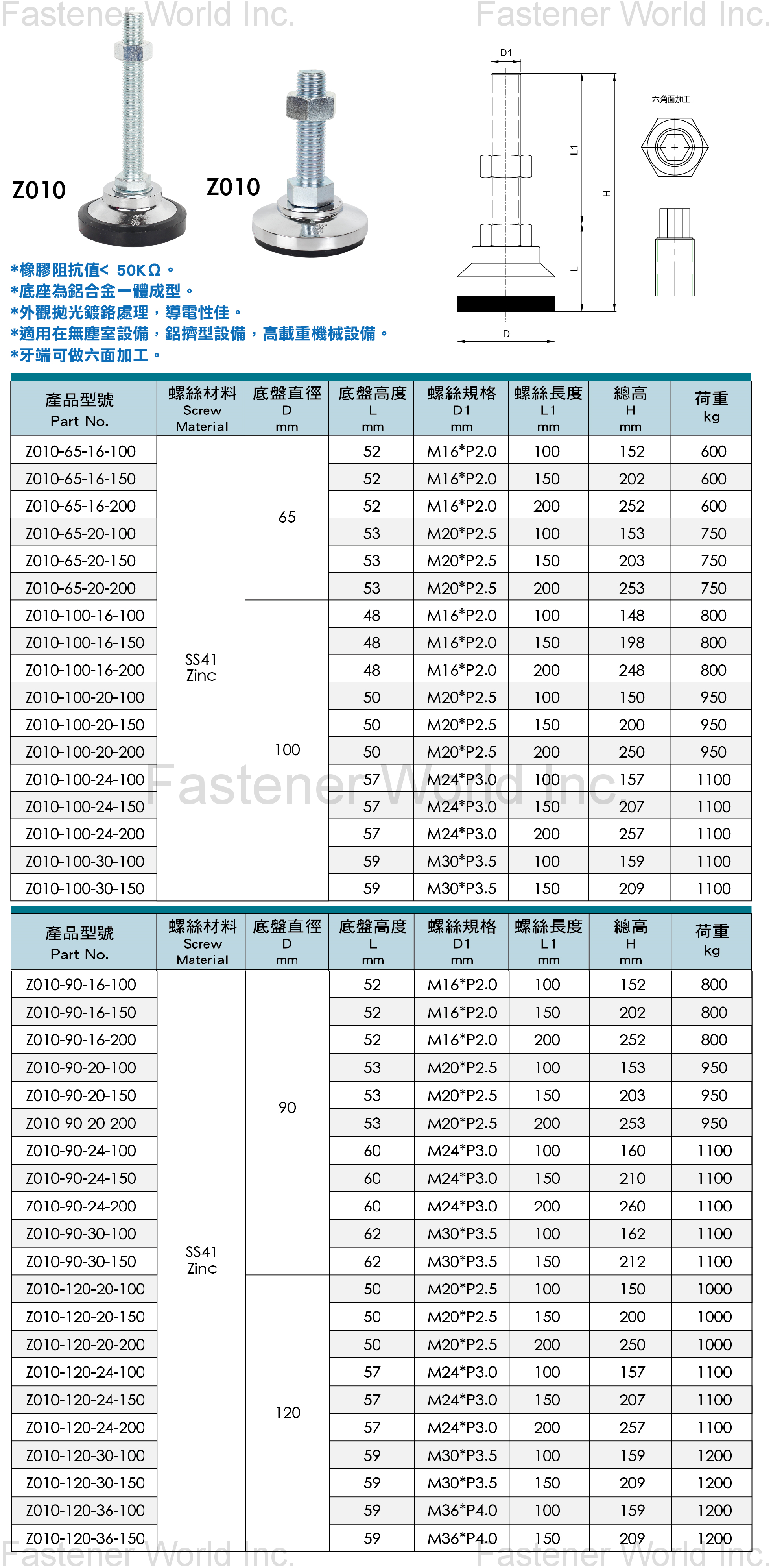 CYUN HONG ENTERPRISE CO., LTD.