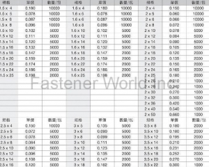 fastener-world(HAN CHI INDUSTRIAL CO., LTD. )