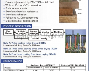 fastener-world(SEN JING INDUSTRIAL CO., LTD. )