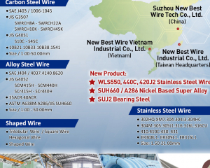 fastener-world(NEW BEST WIRE INDUSTRIAL CO., LTD.  )