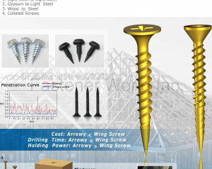 fastener-world(FONG PREAN INDUSTRIAL CO., LTD. )