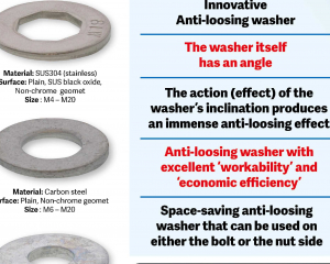 fastener-world(SUNCO INDUSTRIES CO., LTD. )