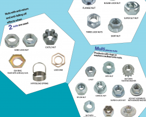 fastener-world(SUNCO INDUSTRIES CO., LTD. )