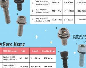 fastener-world(SUNCO INDUSTRIES CO., LTD. )