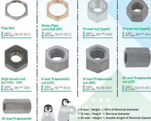 fastener-world(SUNCO INDUSTRIES CO., LTD. )