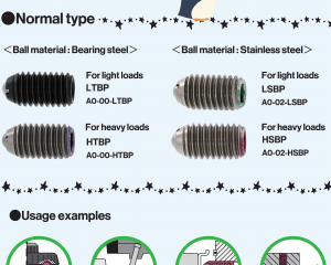 fastener-world(SUNCO INDUSTRIES CO., LTD. )