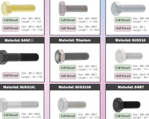 fastener-world(SUNCO INDUSTRIES CO., LTD. )